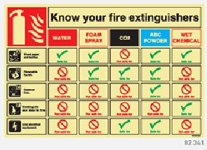 Everlux Know Your Extinguisher Sign 300 X 200 82-341 - Fire Products Direct